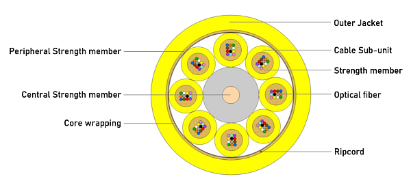 Data Center Cable 96F (8×12F)